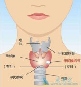 ��״�ٽ�ڴ�С�방֢����û��ֱ�ӹ�ϵ