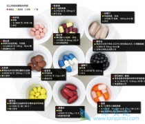 ������EGFR/HER2 Exon20����ҩ�������ᣨPoziotinib��������Ч��